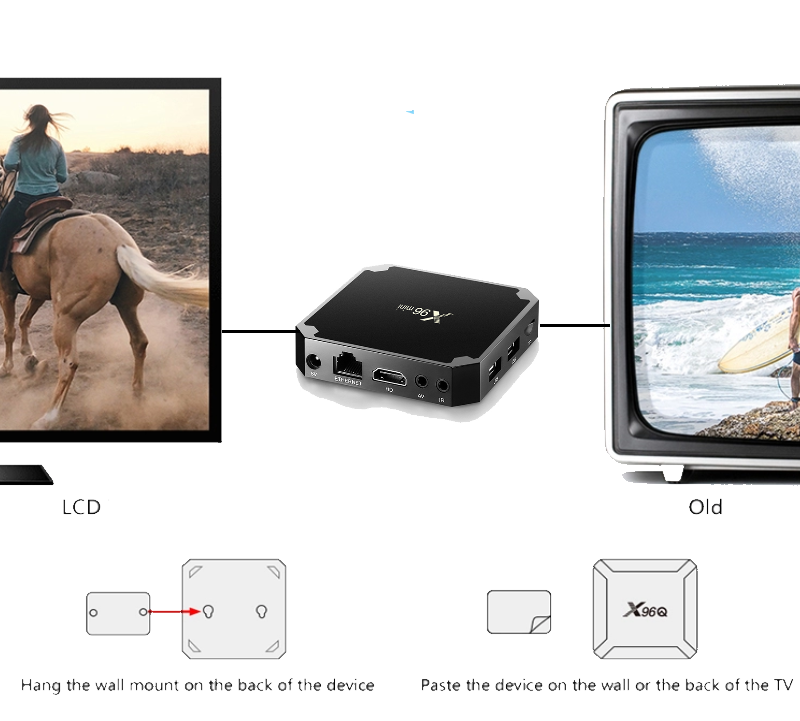 X96 box connecting to LCD and older TVs via HDMI